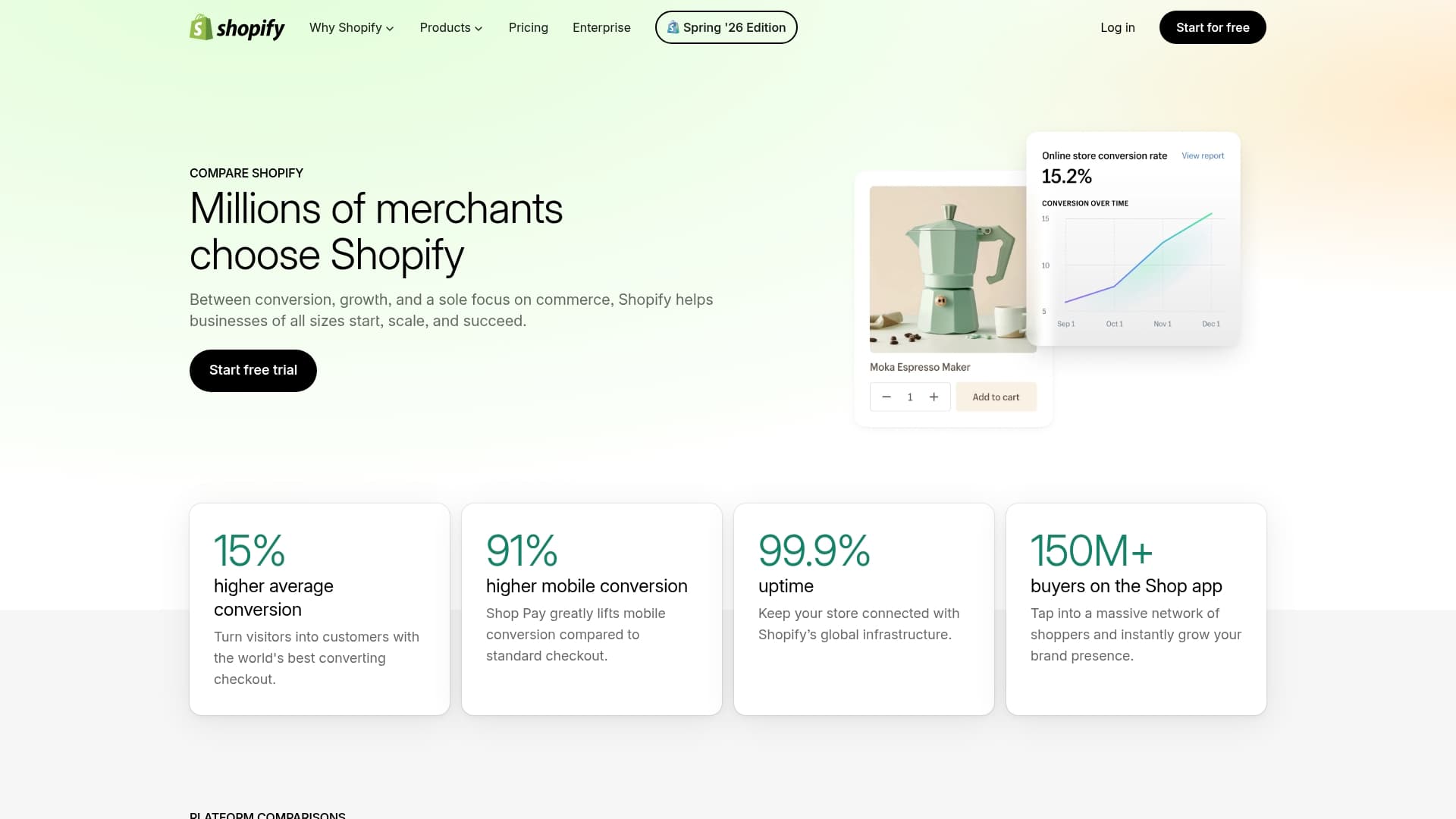 Shopify sponsor landing page advertised on Juicy Scoop with Heather McDonald