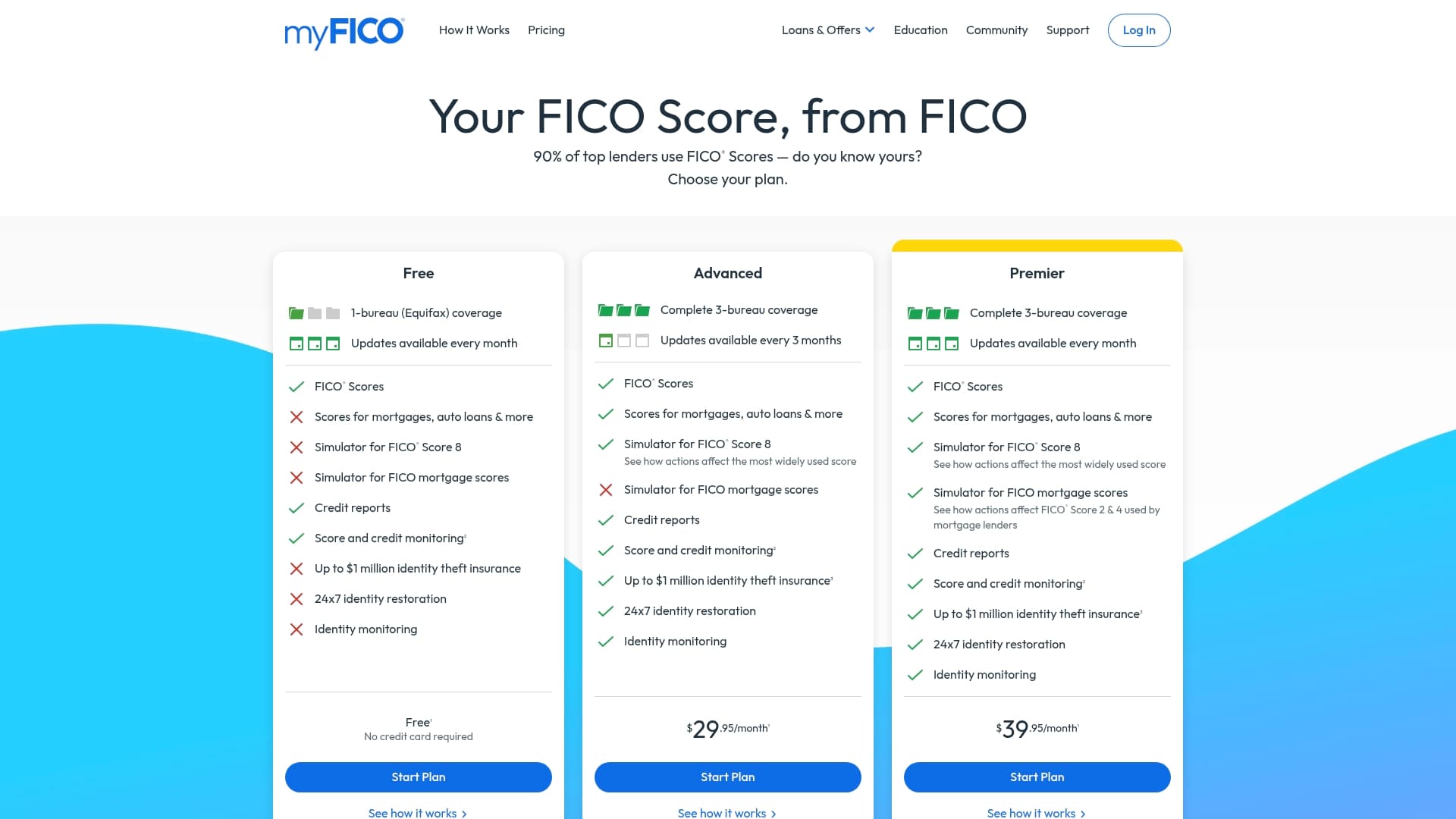 MyFICO sponsor landing page advertised on For The Hayters