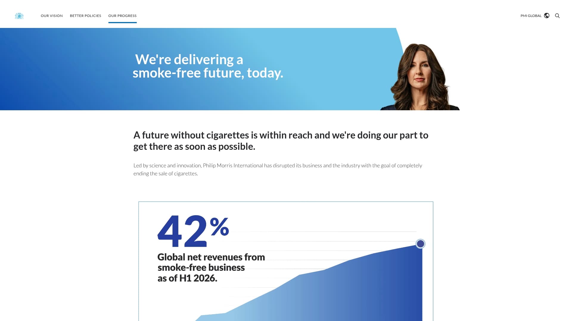 Philip Morris International sponsor landing page advertised on Coffee House Shots